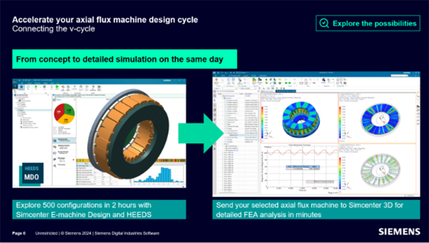 Siemens Simcenter HEEDS MDO 2024
