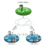 ManageEngine OPManager Enterprise Free Download