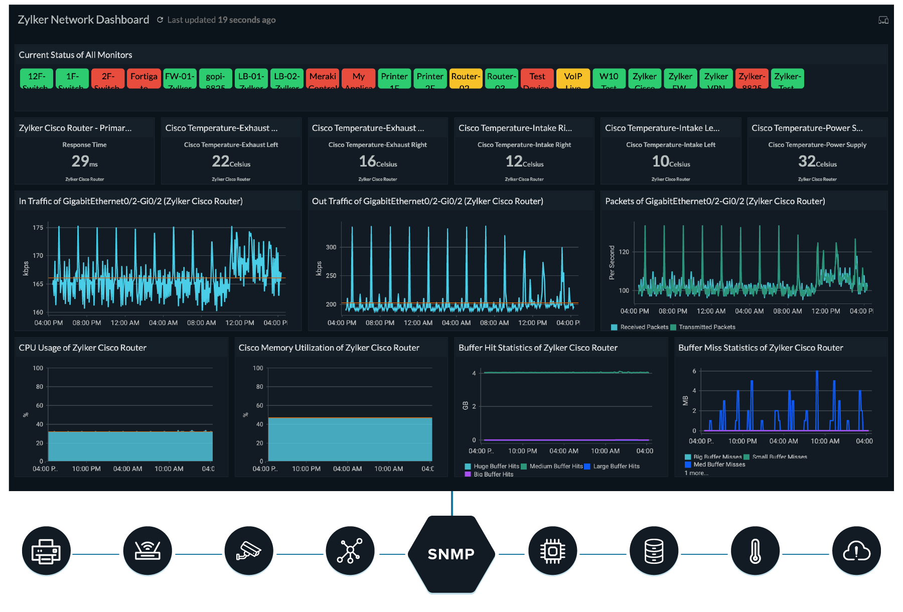 WiFi Network Monitor 2025
