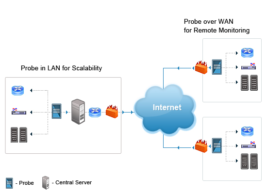 ManageEngine OPManager Enterprise 2025