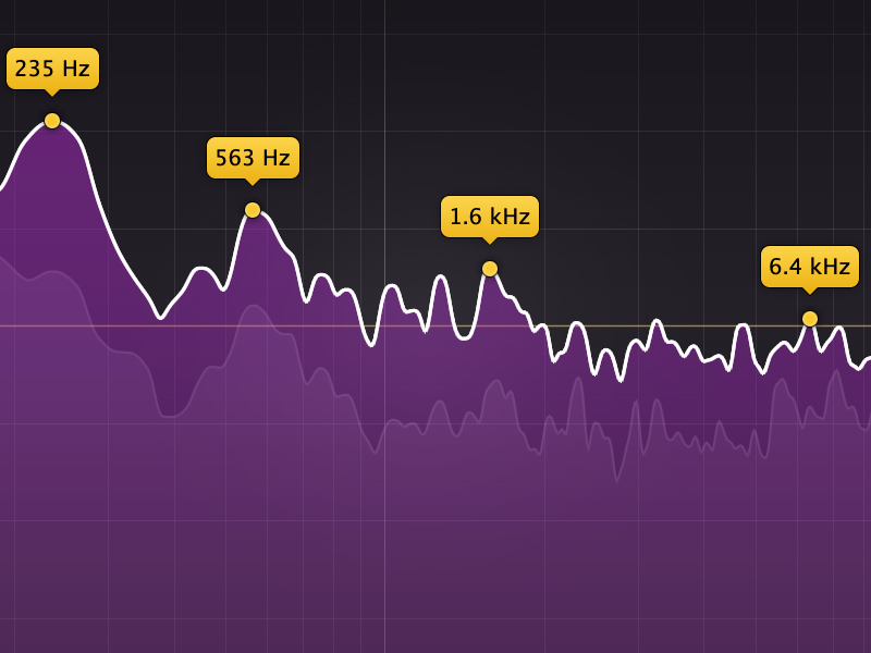 FabFilter – Pro-Q 4 