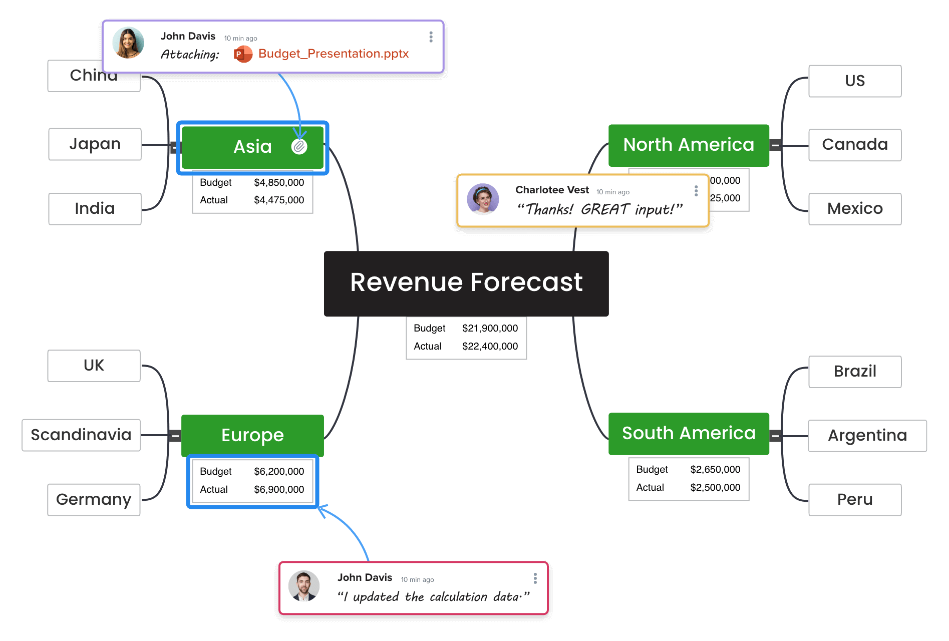 MatchWare MindView 2026