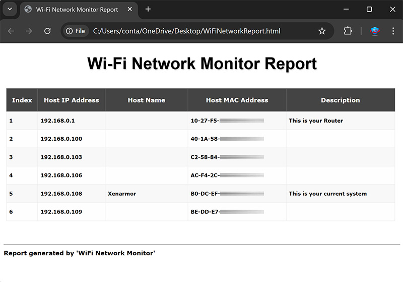WiFi Network Monitor 2025