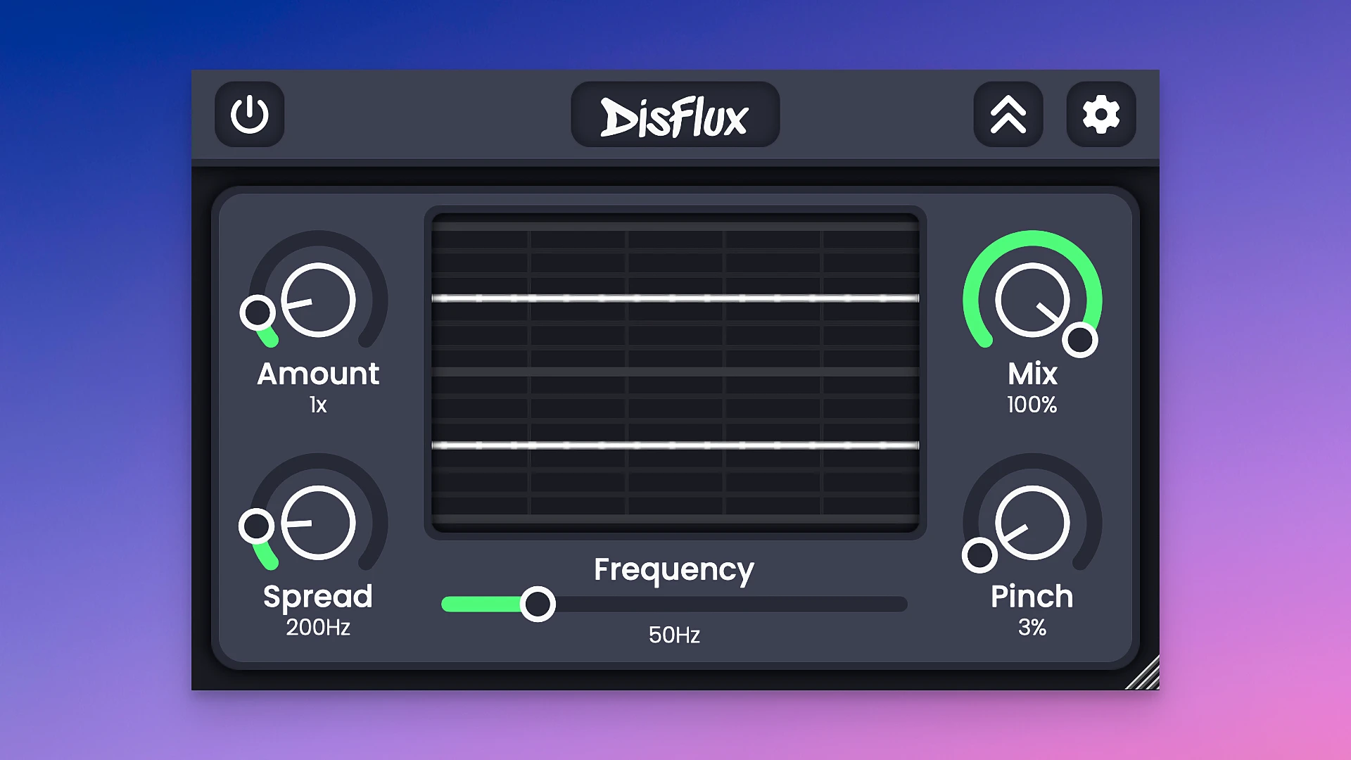 Dimethoxy Disflux (Transient Smearing) 