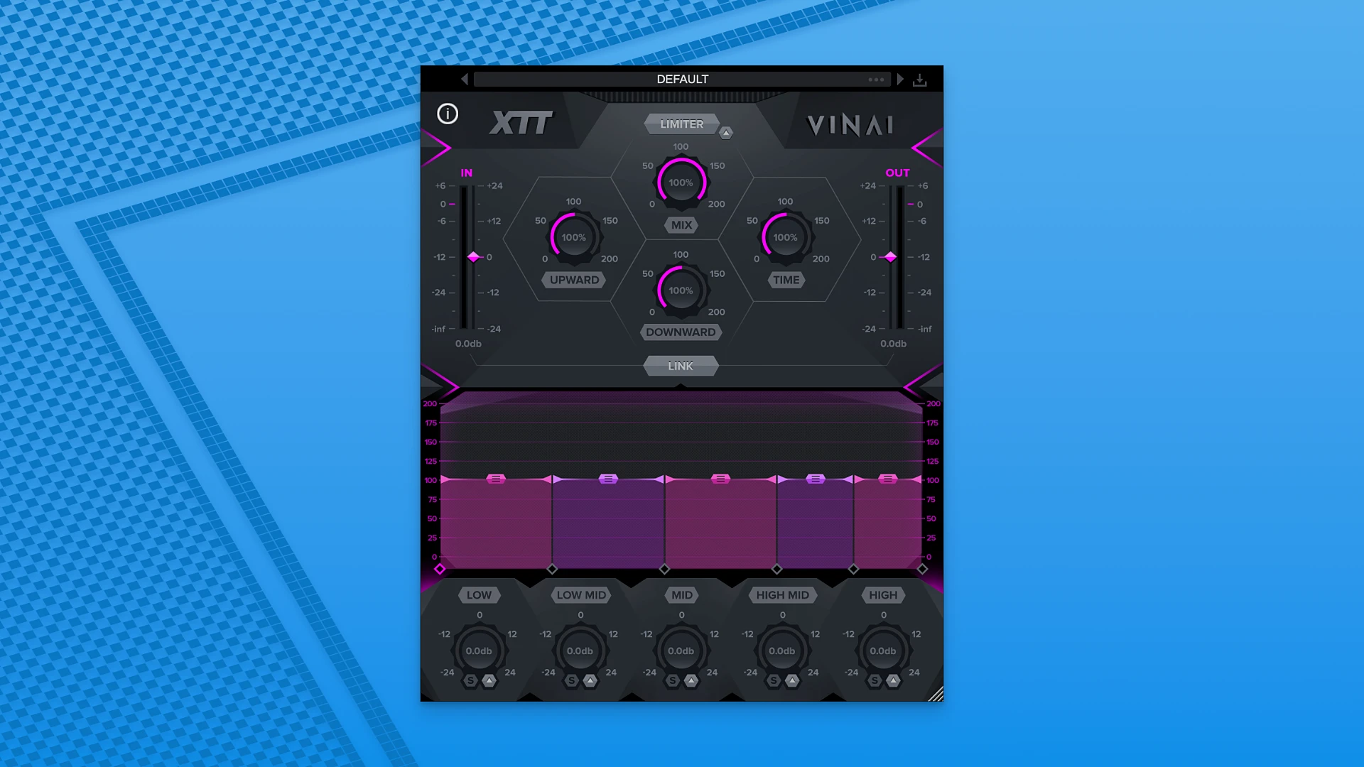 WA Production XTT By VINAI