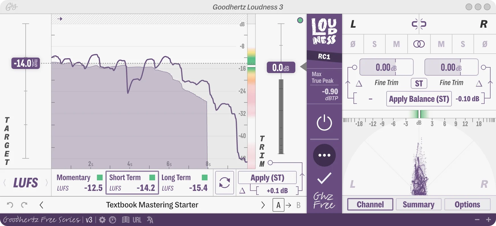 Goodhertz