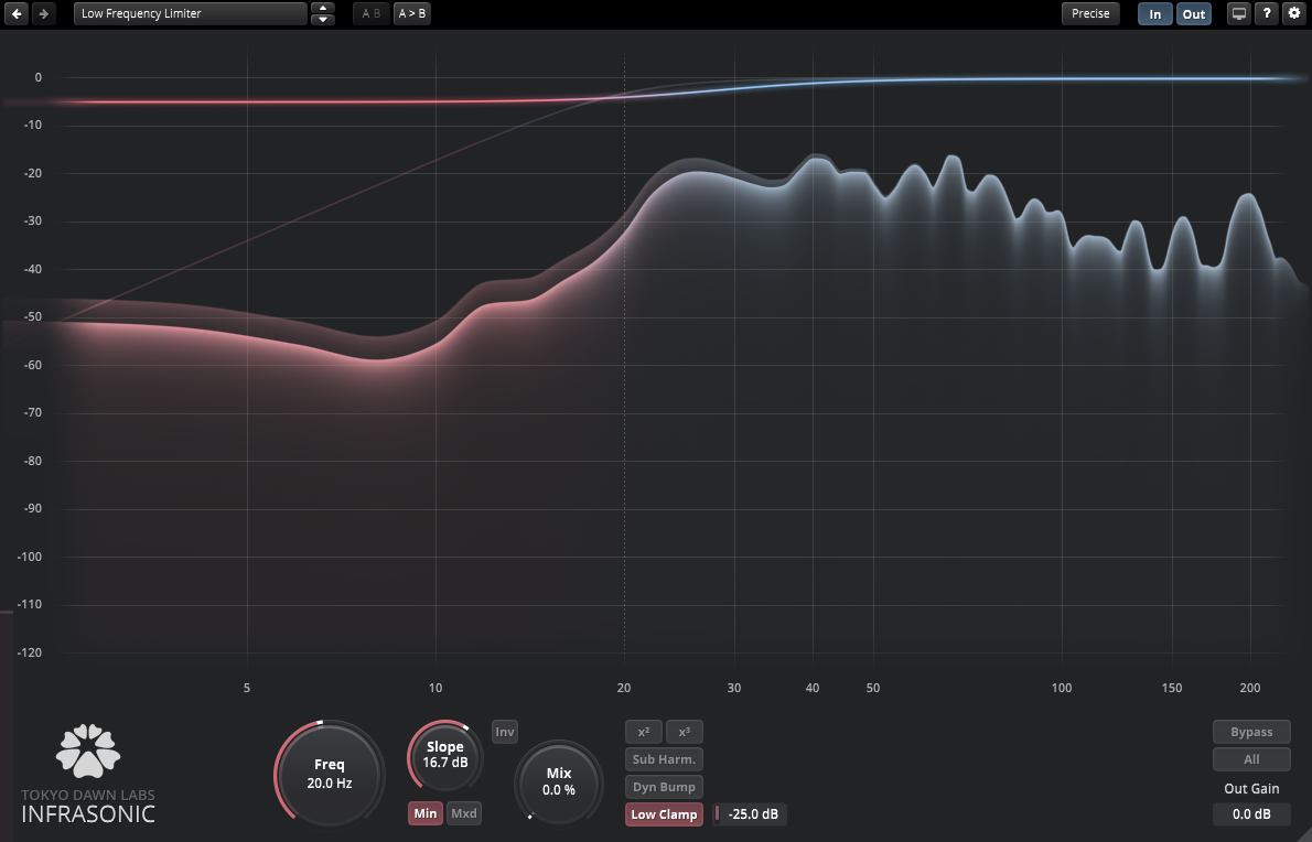 Tokyo Dawn Labs TDR Infrasonic 