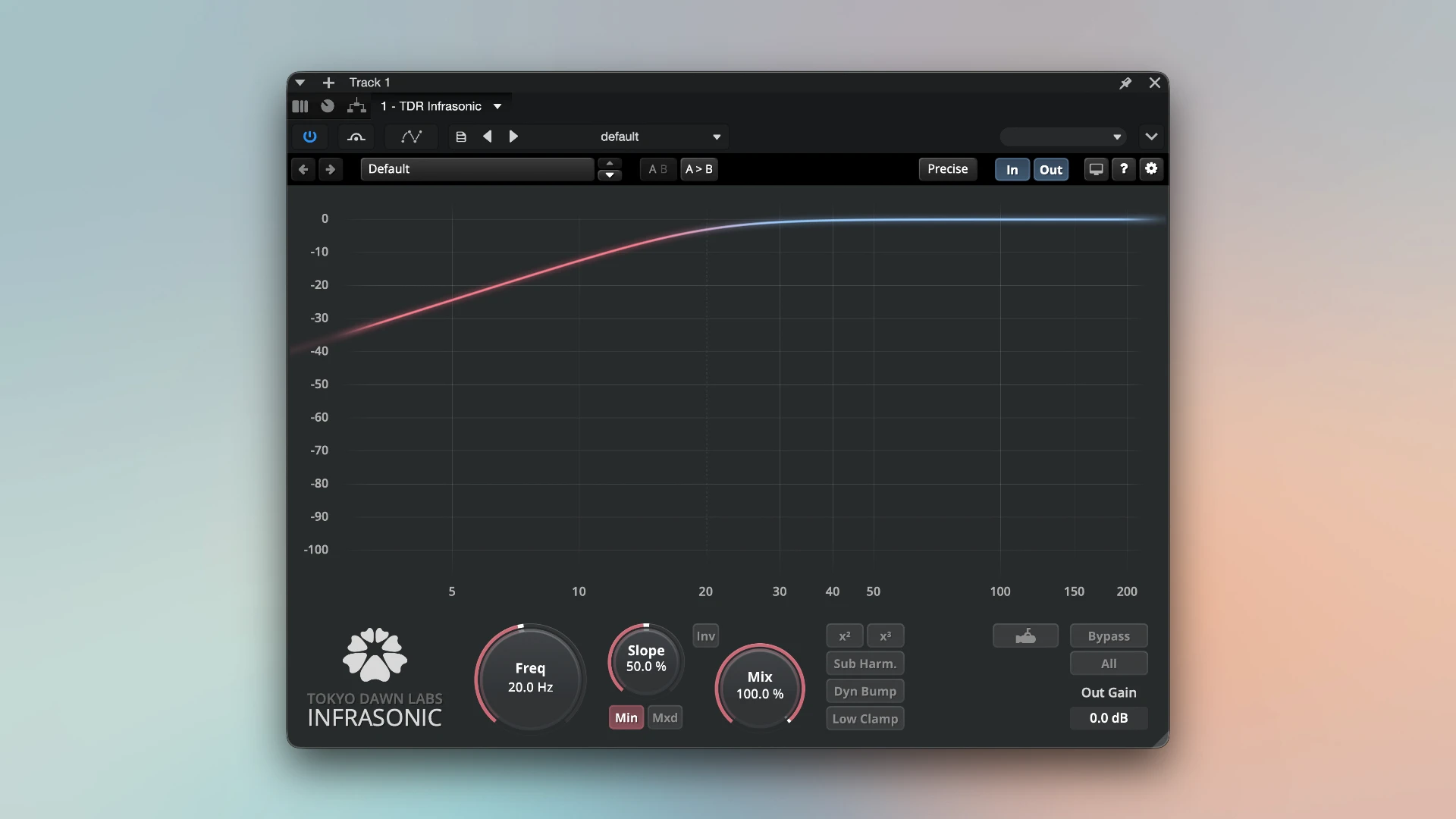 Tokyo Dawn Labs TDR Infrasonic 