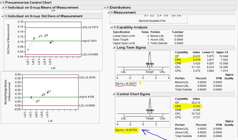 Statistical Discovery JMP Pro 2026