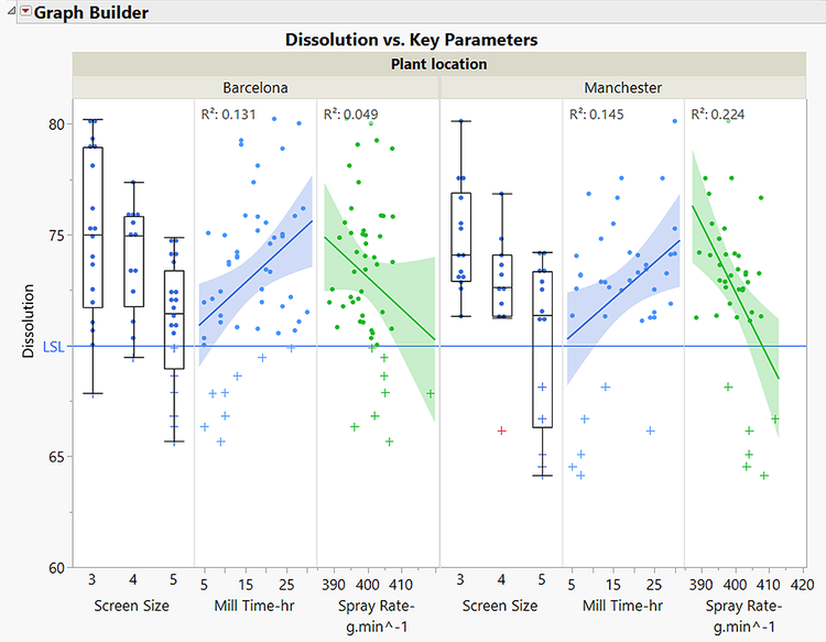 Statistical Discovery JMP Pro 2026