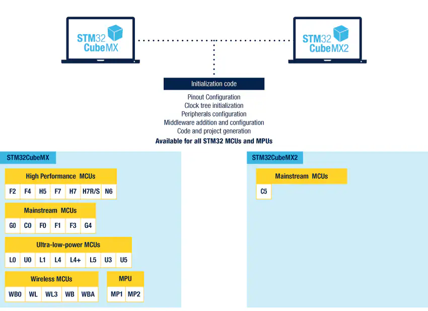 STM32CubeMX 2026
