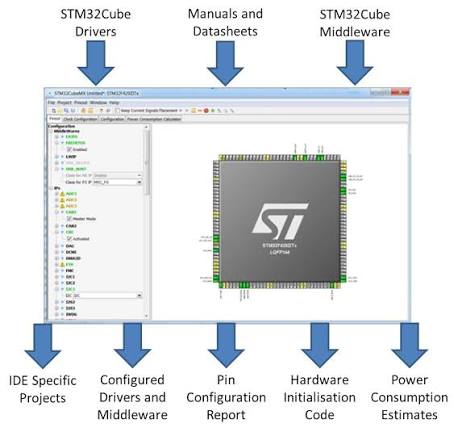 STM32CubeMX 2026