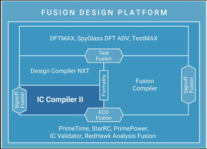 Synopsys PrimeTime vP-2019.03