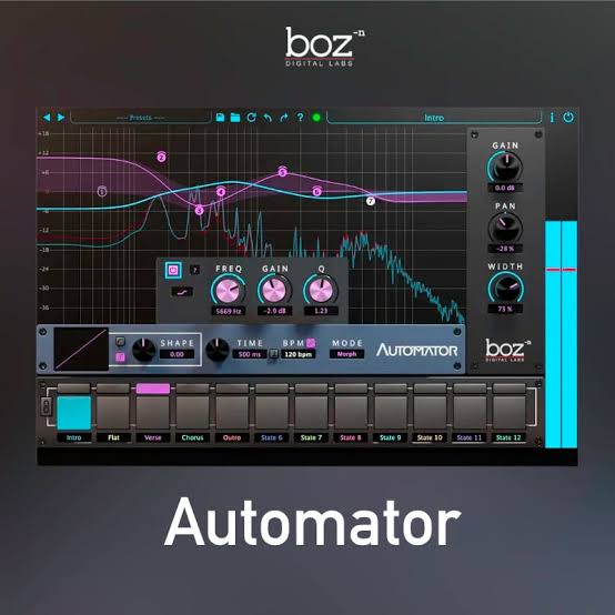 Boz Digital Labs Automator