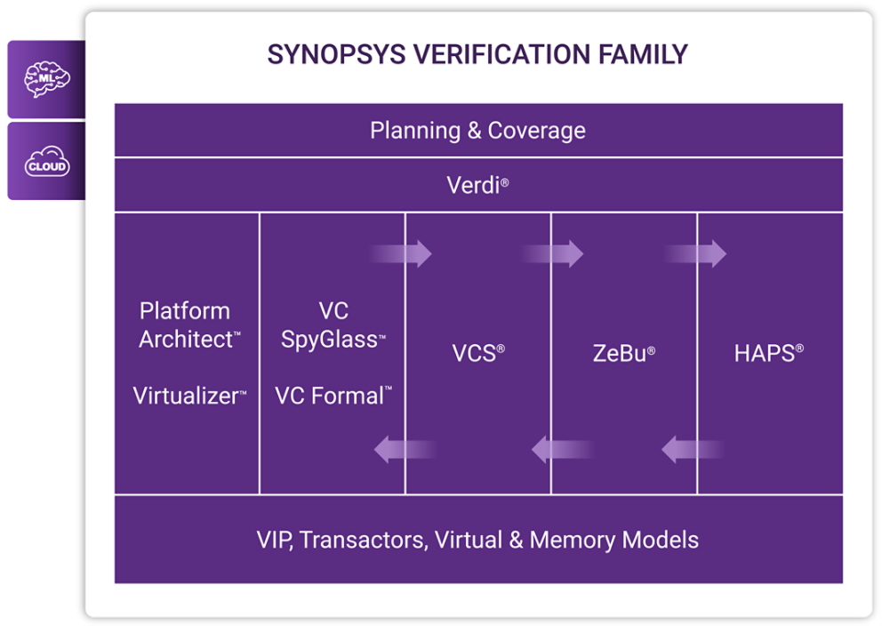 Synopsys VCS vR-2020.12-SP1